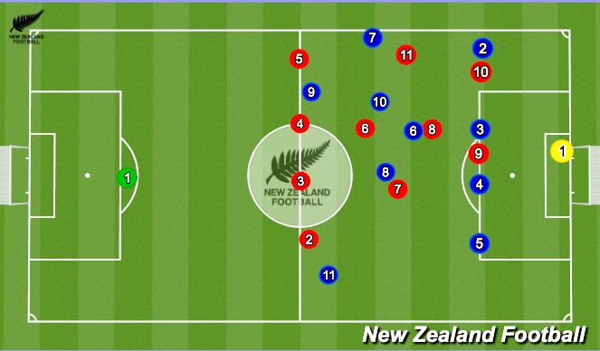 Football/Soccer Session Plan Drill (Colour): Screen 1