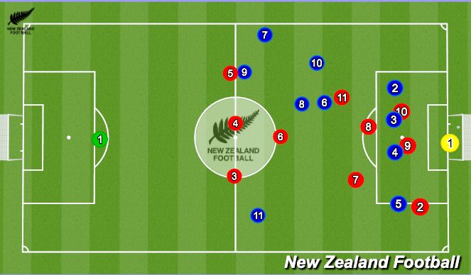 Football/Soccer Session Plan Drill (Colour): Animation 2