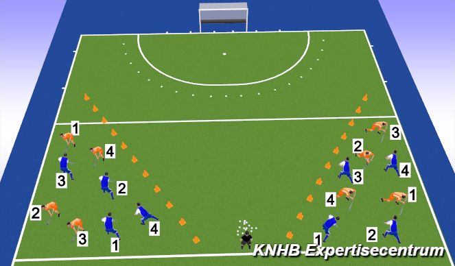 Hockey Session Plan Drill (Colour): Gelijken 2x2