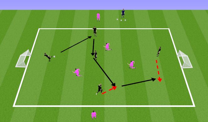 Football/Soccer Session Plan Drill (Colour): Palli hoidmine 5v3 kontrarünnaku võimalusega