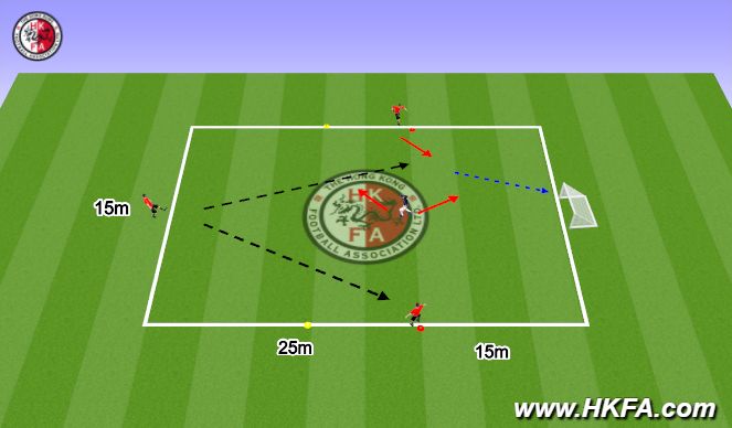 Football/Soccer Session Plan Drill (Colour): First touch and shoot