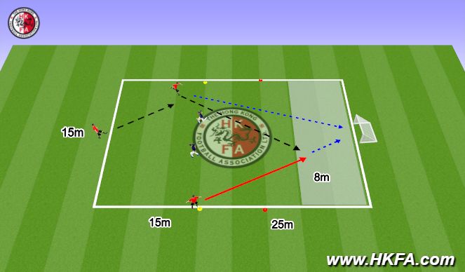 Football/Soccer Session Plan Drill (Colour): 2 vs 2 Passing and shooting