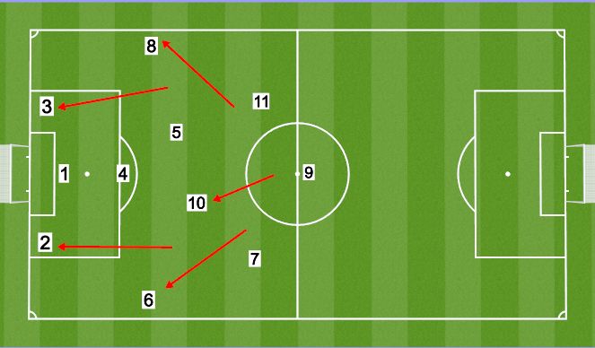 Football/Soccer Session Plan Drill (Colour): Goal Kicks