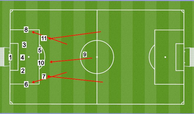 Football/Soccer Session Plan Drill (Colour): OP-D3