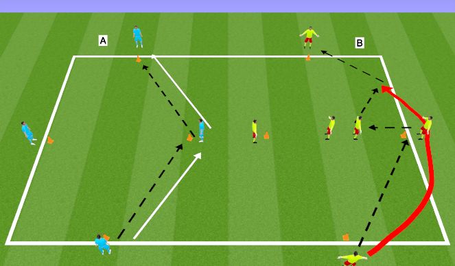 Football/Soccer Session Plan Drill (Colour): Warm-up Skill intro