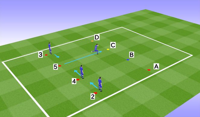 Football/Soccer Session Plan Drill (Colour): pressure, cover exercise.