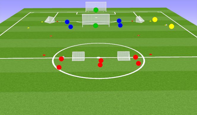 Football/Soccer Session Plan Drill (Colour): 3:2 + voorzet 