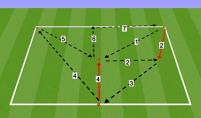Football/Soccer Session Plan Drill (Colour): tech rep