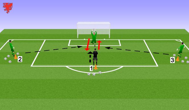 Football/Soccer Session Plan Drill (Colour): Screen 2