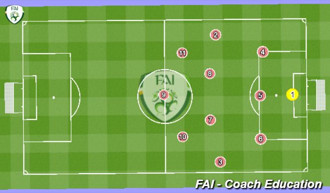 Football/Soccer Session Plan Drill (Colour): Screen 1