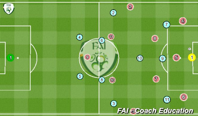 Football/Soccer Session Plan Drill (Colour): Animation 3
