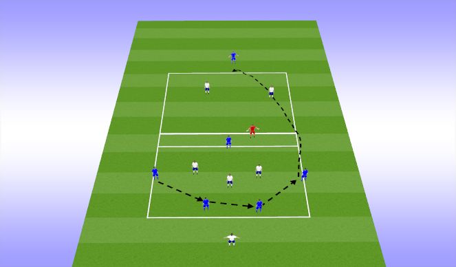 Football/Soccer: RHS - Pressing II (Tactical: Defensive principles ...