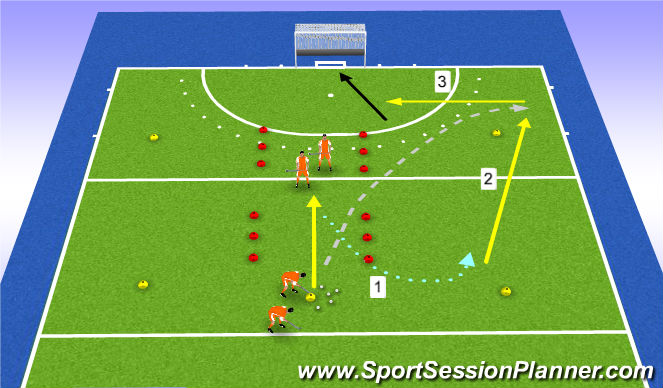 Hockey Session Plan Drill (Colour): passing