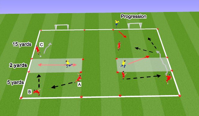 Football/Soccer Session Plan Drill (Colour): Dribble or Pass (1A)