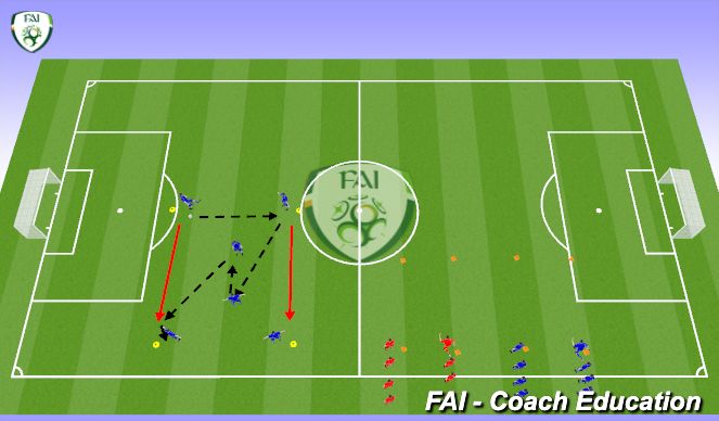 Football/Soccer Session Plan Drill (Colour): Screen 1
