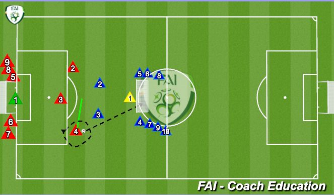 Football/Soccer Session Plan Drill (Colour): Screen 2
