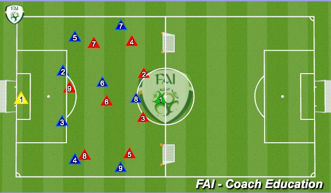 Football/Soccer Session Plan Drill (Colour): Screen 3