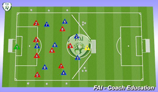 Football/Soccer Session Plan Drill (Colour): Screen 4