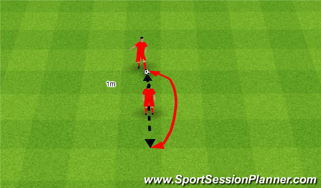 Football/Soccer Session Plan Drill (Colour): Tunel.