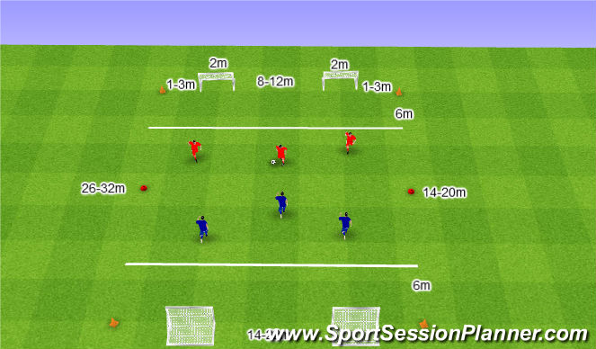 Football/Soccer Session Plan Drill (Colour): Mini piłka nożna 3v3 bez Bramkarza.