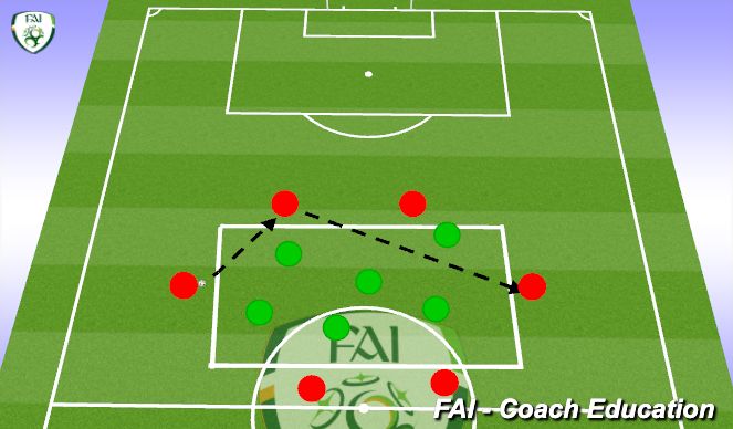 Football/Soccer Session Plan Drill (Colour): 6v6 passes
