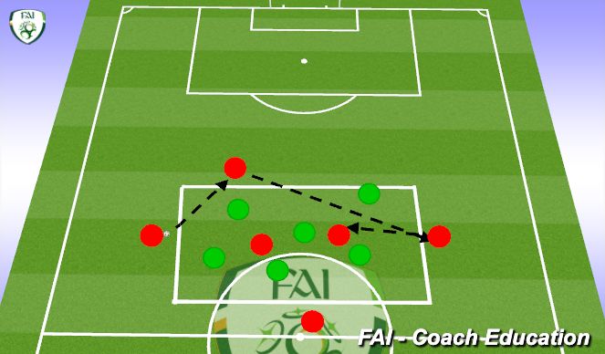 Football/Soccer Session Plan Drill (Colour): 2+4 vs 6 Possesion