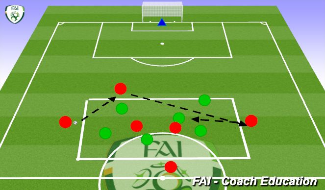 Football/Soccer Session Plan Drill (Colour): Transitions to attack by wings