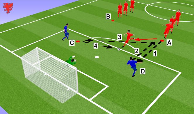 Football/Soccer Session Plan Drill (Colour): passing and striking 