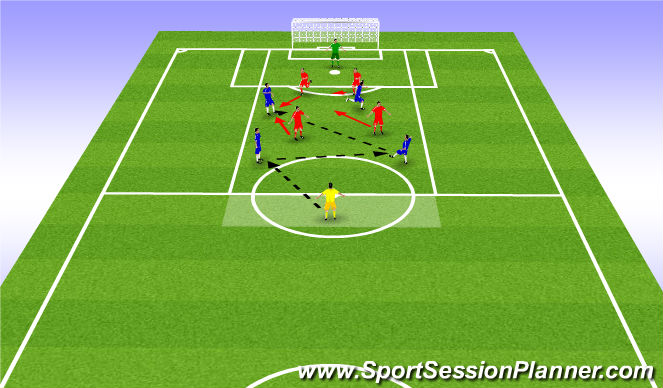 Football/Soccer Session Plan Drill (Colour): Scenario 2 - Splitting strikers