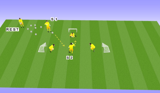 Football/Soccer Session Plan Drill (Colour): Triple Puggs