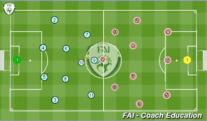 Football/Soccer Session Plan Drill (Colour): Animation 2