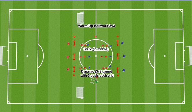 Football/Soccer Session Plan Drill (Colour): Warm Up Ballwork : 3 v 3 (15 mins)