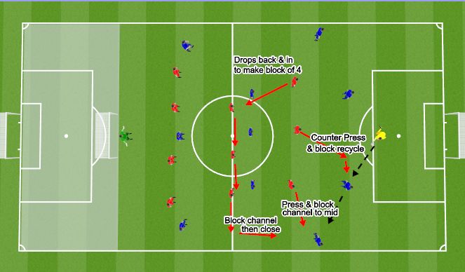 Football/Soccer Session Plan Drill (Colour): Game Training (20 mins)