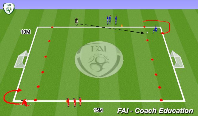 Football/Soccer Session Plan Drill (Colour): 1v1