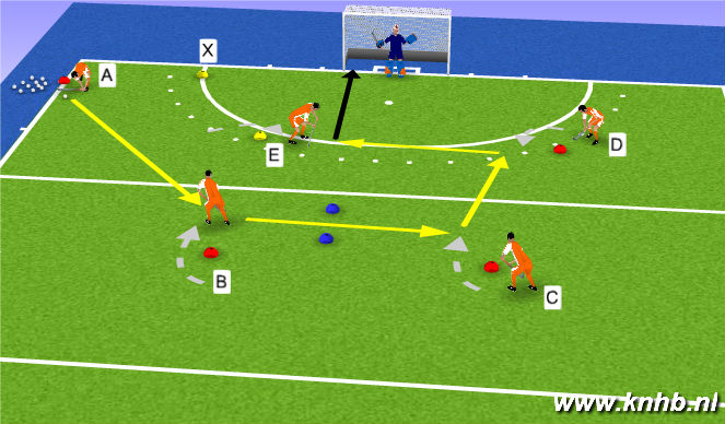 Hockey Session Plan Drill (Colour): 5 Player starts