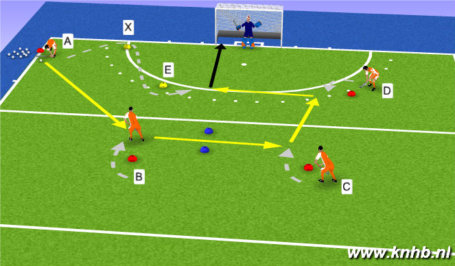 Hockey Session Plan Drill (Colour): 4 Player starts