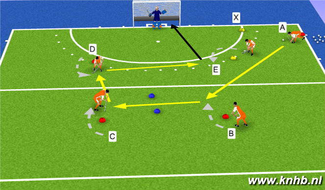 Hockey Session Plan Drill (Colour): Clockwise