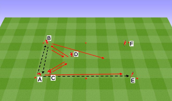 Football/Soccer Session Plan Drill (Colour): Pressure, cover warm up exercise