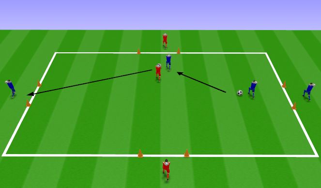 Football/Soccer Session Plan Drill (Colour): 1v1 Passing