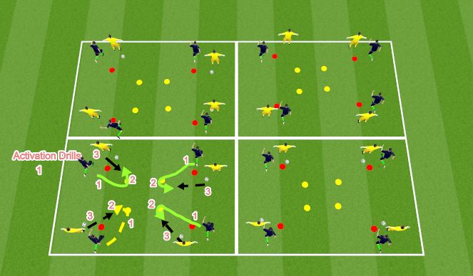 Football/Soccer Session Plan Drill (Colour): Activation Drills
