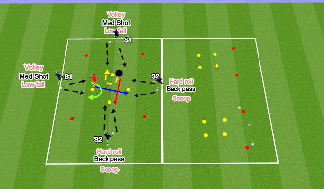 Football/Soccer Session Plan Drill (Colour): Part 1 Catch/Handling