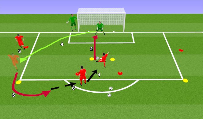 Football/Soccer Session Plan Drill (Colour): Save & Find outlet