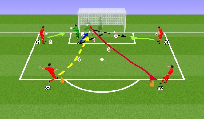 Football/Soccer Session Plan Drill (Colour): Handling & Throwing to outlet