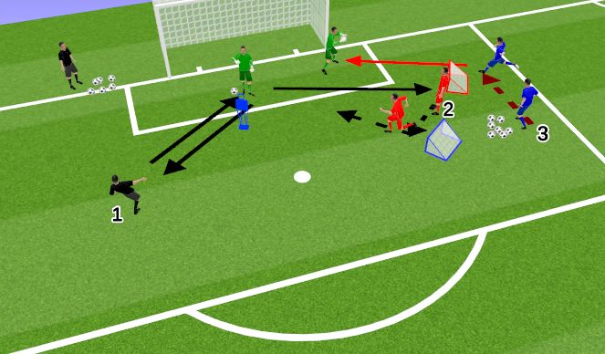 Football/Soccer Session Plan Drill (Colour): 2 Touch Distribution w/ Pressure