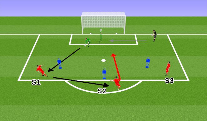 Football/Soccer Session Plan Drill (Colour): AW 3 Part Cycle (Action 1)