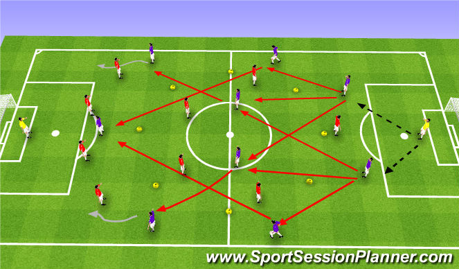 Football/Soccer Session Plan Drill (Colour): Finding outballs, dribbling opportunities.