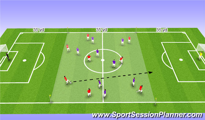 Football/Soccer Session Plan Drill (Colour): 8 vs. 8 Breakout to Goal