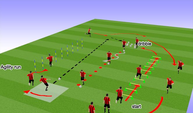 Football/Soccer Session Plan Drill (Colour): SAQ Session