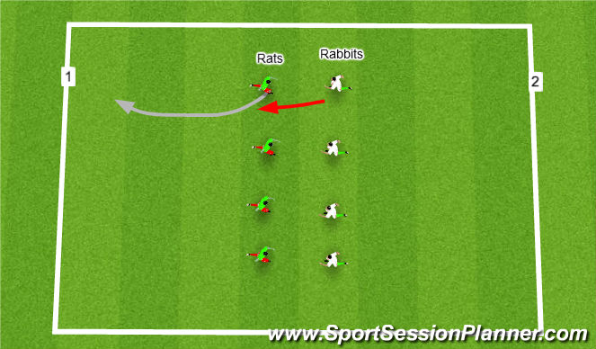 Football/Soccer Session Plan Drill (Colour): Rats & Rabbits