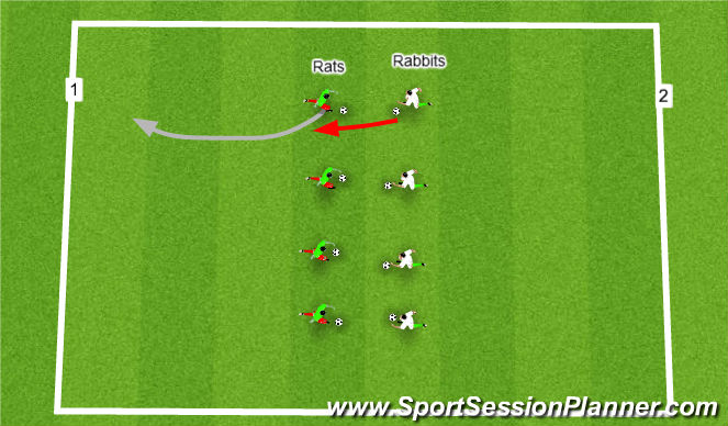 Football/Soccer Session Plan Drill (Colour): Rats & Rabbits with ball